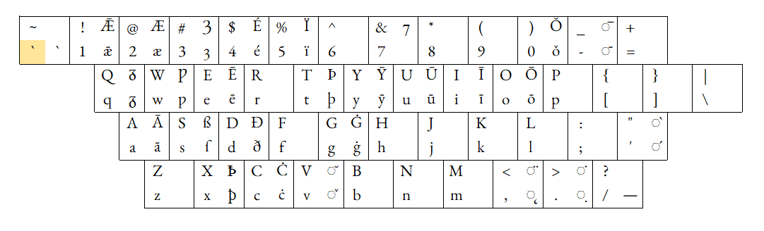 A diagram of the keyboard layout.